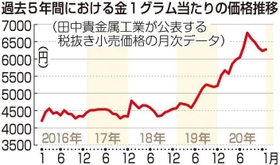 神戸新聞ＮＥＸＴ