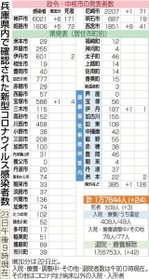 神戸新聞ＮＥＸＴ