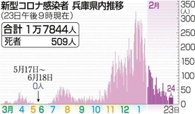 神戸新聞ＮＥＸＴ