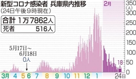 神戸新聞ＮＥＸＴ