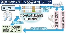 神戸新聞ＮＥＸＴ