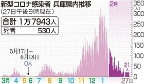神戸新聞ＮＥＸＴ