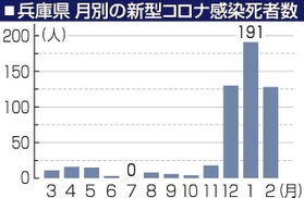 神戸新聞ＮＥＸＴ