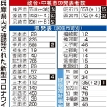 神戸新聞ＮＥＸＴ