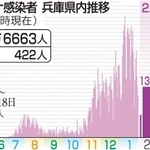 神戸新聞ＮＥＸＴ