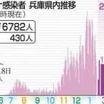 神戸新聞ＮＥＸＴ