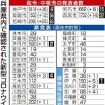 神戸新聞ＮＥＸＴ