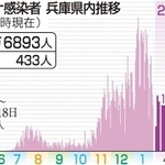 神戸新聞ＮＥＸＴ