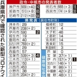 神戸新聞ＮＥＸＴ