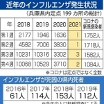 神戸新聞ＮＥＸＴ