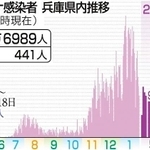 神戸新聞ＮＥＸＴ