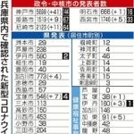 神戸新聞ＮＥＸＴ