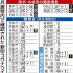 神戸新聞ＮＥＸＴ