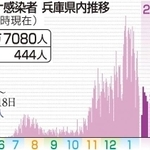 神戸新聞ＮＥＸＴ