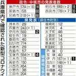 神戸新聞ＮＥＸＴ