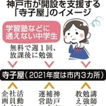 神戸新聞ＮＥＸＴ