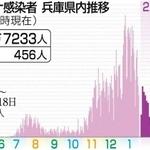 神戸新聞ＮＥＸＴ