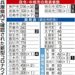 神戸新聞ＮＥＸＴ