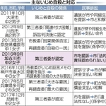 神戸新聞ＮＥＸＴ