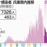 神戸新聞ＮＥＸＴ