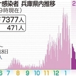 神戸新聞ＮＥＸＴ