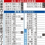 神戸新聞ＮＥＸＴ