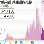 神戸新聞ＮＥＸＴ