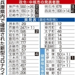 神戸新聞ＮＥＸＴ