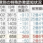 神戸新聞ＮＥＸＴ