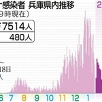 神戸新聞ＮＥＸＴ