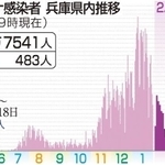 神戸新聞ＮＥＸＴ