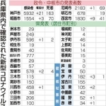 神戸新聞ＮＥＸＴ