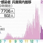 神戸新聞ＮＥＸＴ