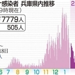 神戸新聞ＮＥＸＴ