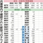 神戸新聞ＮＥＸＴ