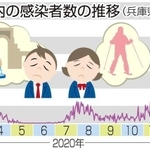 神戸新聞ＮＥＸＴ