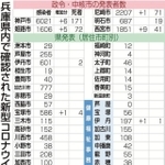 神戸新聞ＮＥＸＴ