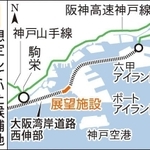 神戸新聞ＮＥＸＴ