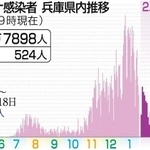 神戸新聞ＮＥＸＴ