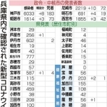 神戸新聞ＮＥＸＴ