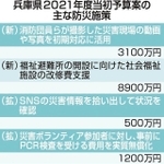 神戸新聞ＮＥＸＴ