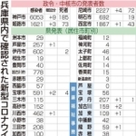 神戸新聞ＮＥＸＴ