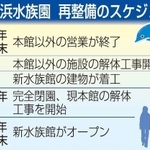 神戸新聞ＮＥＸＴ