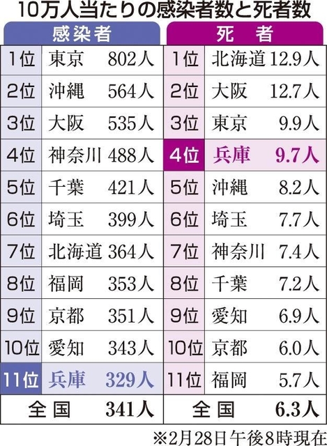 神戸新聞ＮＥＸＴ