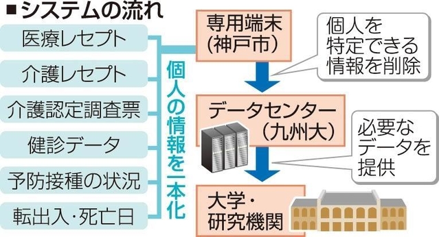 神戸新聞ＮＥＸＴ