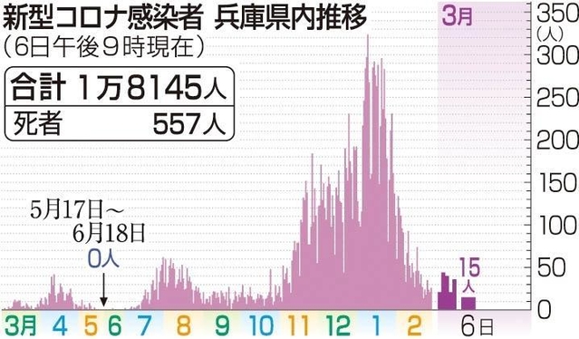 神戸新聞ＮＥＸＴ
