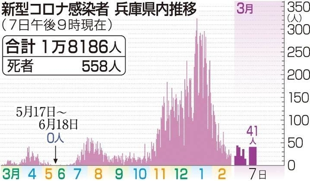 神戸新聞ＮＥＸＴ