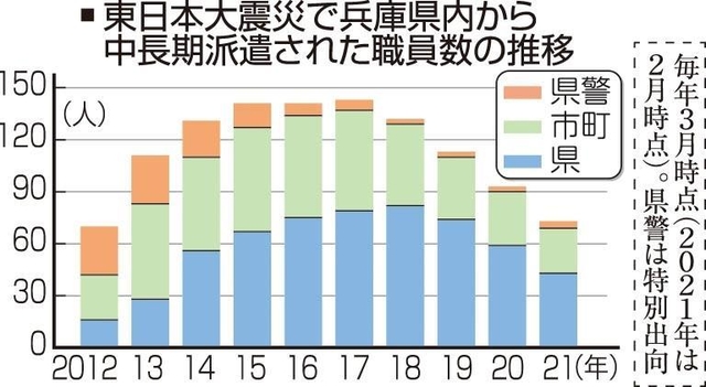 神戸新聞ＮＥＸＴ