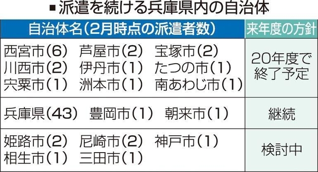 神戸新聞ＮＥＸＴ