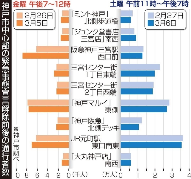 神戸新聞ＮＥＸＴ